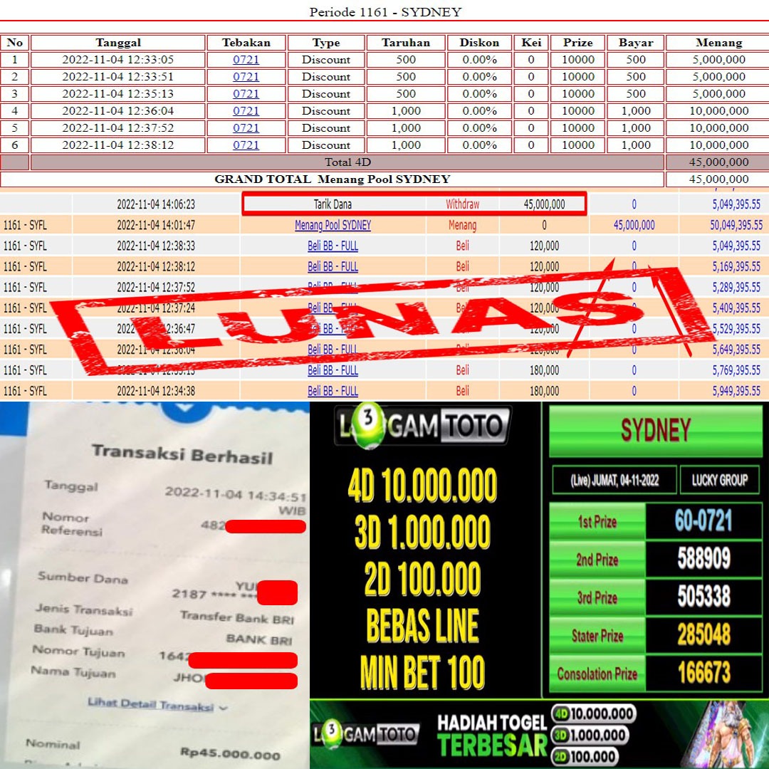 Prediksi Togel