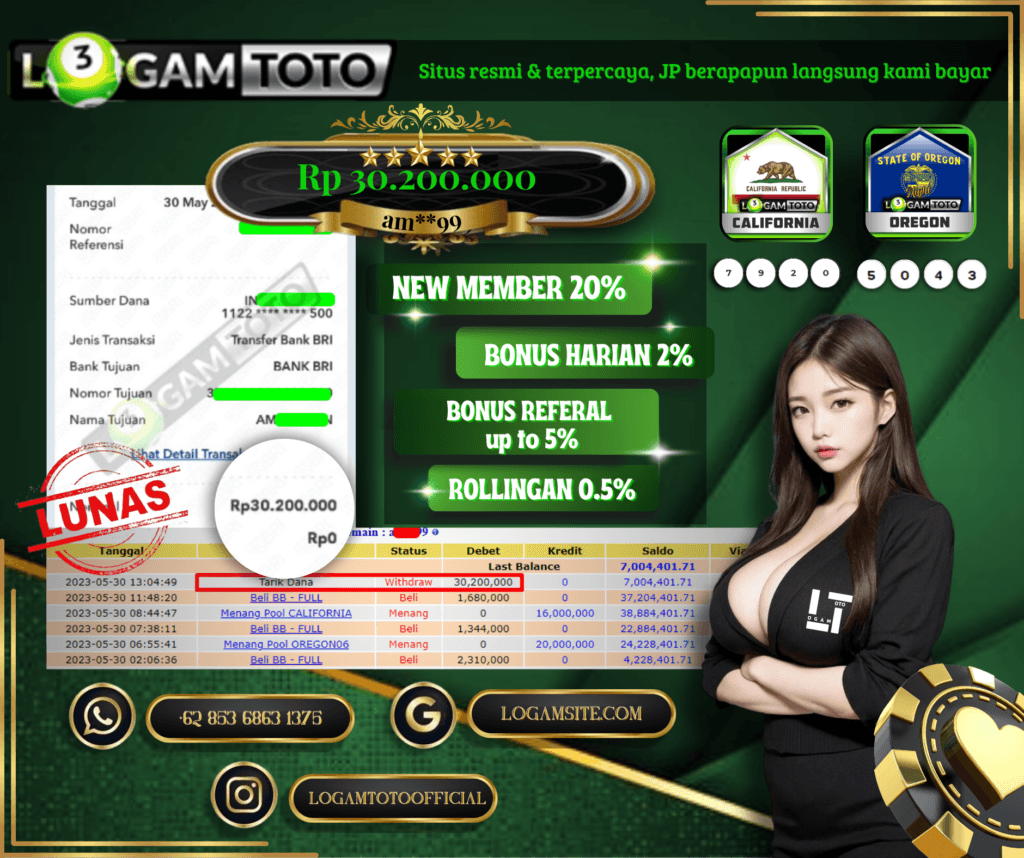 Prediksi Togel